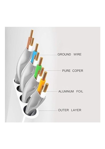 Cat7 Ethernet RJ45 Modem Internet Kablosu 10GBPS 600MHZ Flat Kablo 3 Metre 4257 modelleri