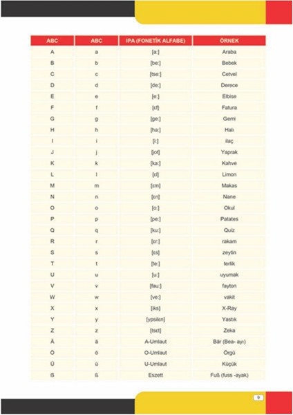 Sıfırdan Temel Almanca ve Aile Birleşimi Sınavına Hazırlık fırsatları
