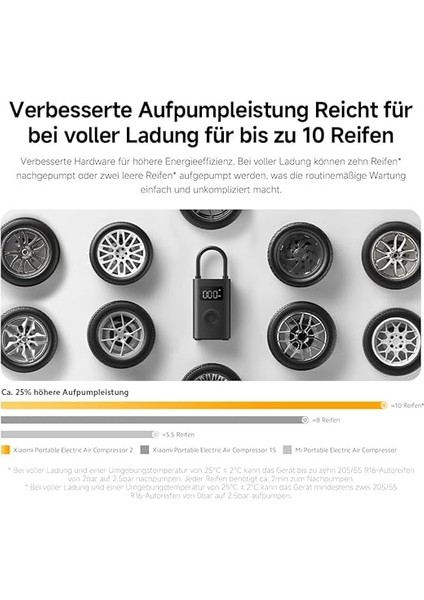 Taşınabilir Elektrikli Hava Kompresörü 2 - Taşınabilir Hava Kompresörü (0,2 10,3 BAR/3-150 Psi, 6 Mod, 2000 Mah Pil, 14,4 Wh, Usb-C Şarj, LED Ekran), Siyah (Es Versiyonu) modelleri