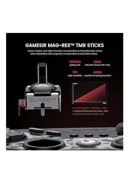 Tarantula Pro Kablosuz Çoklu Platform Denetleyici ve Hızlı Şarj Yuvası Paketi, Switch/switch 2 (6 Eksenli Gyro ve Nfc), Pc, Android ve Ios Için – Kaydırmaz Tmr Çubukları fiyatları