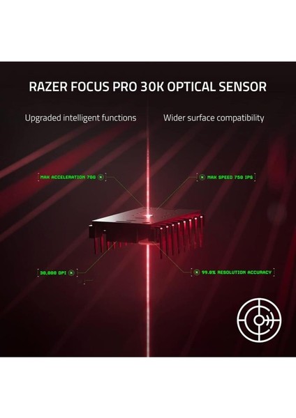 Deathadder V3 Pro 8k RZ01-04630300-R3WL Şarjlı Optik Kablolu/kablosuz Oyuncu Mouse Teshir fırsatları