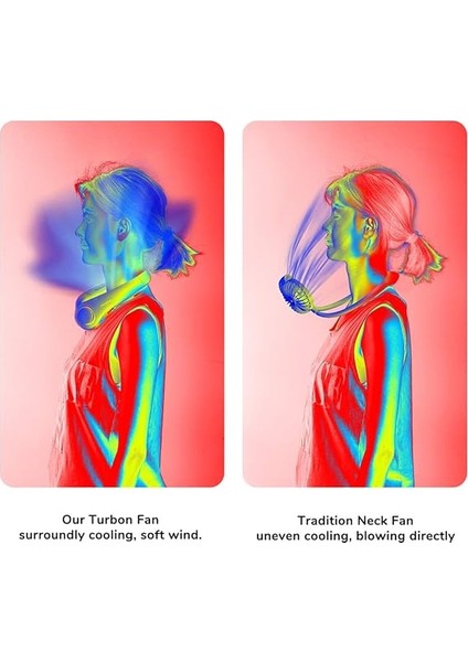 Taşınabilir Boyun Vantilatörü, Eller Serbest Kanatsız, 5 Hız, 4000 Mah Pille Çalışan Giyilebilir Kişisel Vantilatör, Döndürülebilir, Şarj Edilebilir, Kadınlar Için Hediye, Erkek, Gri indirimleri