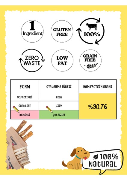 Kurutulmuş Diş Kaşıma 2'lisi Köpek Ödülü fırsatları