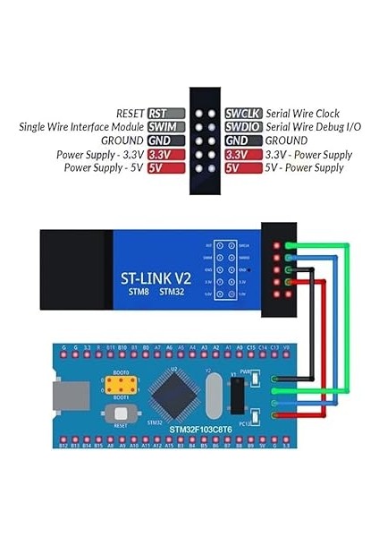 Stlink V2 Klon - Stm8 Programlayıcı indirimleri