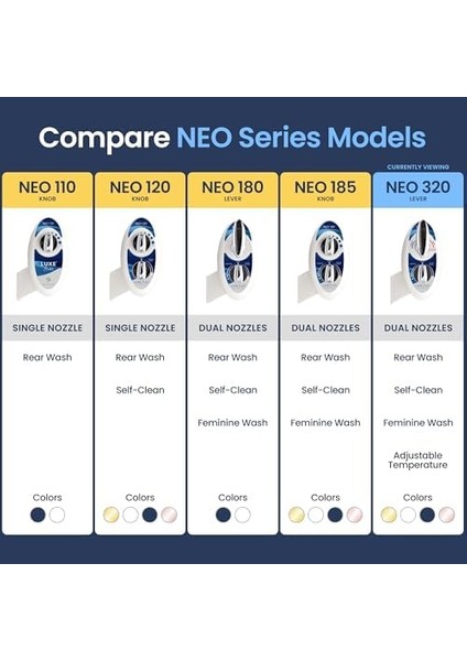 Bidet BIDETNEO320S Başlık Bide, Mavi, 13,5 x 7 x 3 Inç fiyatları