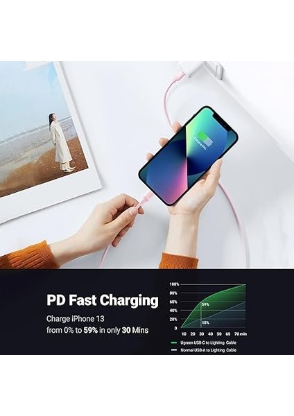 Type-C To Lightning iPhone Data ve Şarj Kablosu Pembe 1.5 Metre fiyatları