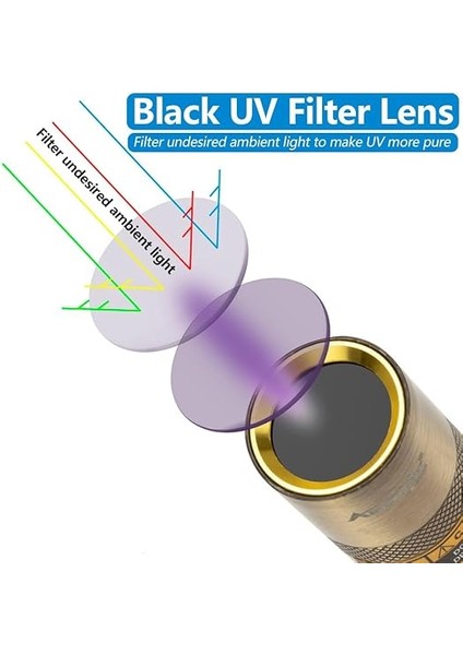 SV65 5W Uv El Feneri 365NM USB Şarj Edilebilir Taşınabilir Ultraviyole Siyah Işık Mini Leke Mineralleri Para Pet Idrar Dedektörü Reçine Kür, Akrep, Balıkçılık Için Dahili Pil fiyatları