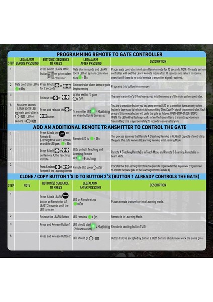 5 Düğmeli Otomatik Kapı Açacağı Için 3 Parça Yükseltme Axp1/axs1 Uzaktan Verici Değiştirme (Yurt Dışından) indirimleri
