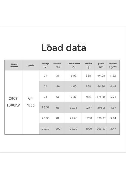 Hamo Hobby 2807 1300KV Fırçasız Motor Yüksek Verimli Fpv Rc Yarış Drone'u (Yurt Dışından) indirimleri
