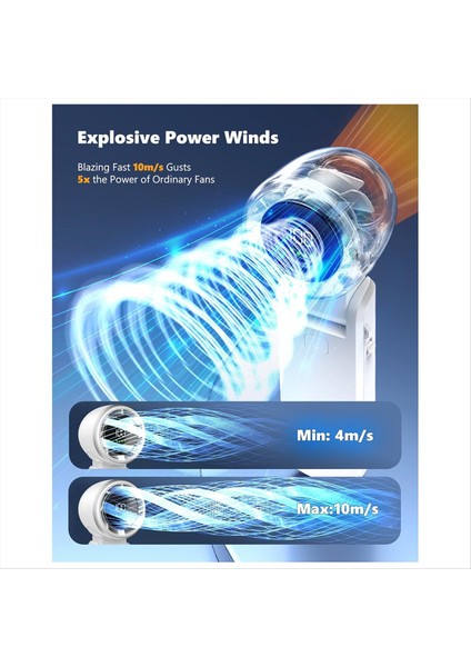 Taşınabilir El Tipi Turbo Vantilatör, Kademesiz 100 Vitesli Şarj Edilebilir Kişisel El Vantilatörü, Açık/kapalı Aktiviteler Için 5000MAH, A (Yurt Dışından) fiyatları