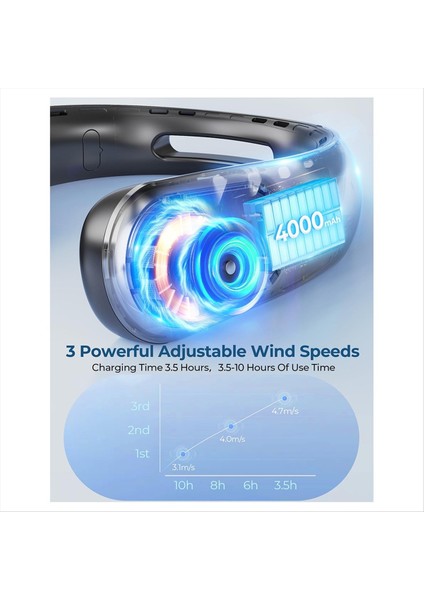 Soğuk Hava Üfleyen Taşınabilir Boyun Fanları, 3 Hız Ayarı, Giyilebilir Kanatsız Fan, 360° Kişisel Fan Soğutucu (Yurt Dışından) modelleri