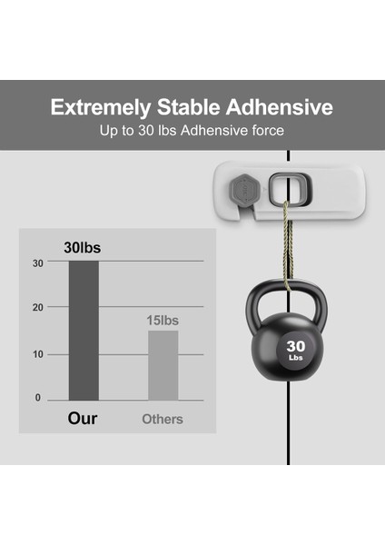 5'li Paket Çocuk Kilidi, Buzdolabı Kapı Kilidi, Dondurucu Kilidi Maksimum 1 Inç (25 Mm) Sızdırmazlık Şeridi Için Uygulanır (Yurt Dışından) fiyatları