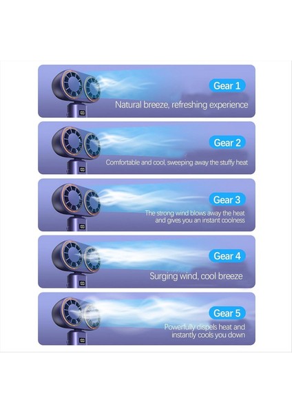 Taşınabilir El Tipi Vantilatör USB Şarjlı Soğutucu Çift Dijital Ekranlı Şarj Edilebilir Pil Kraliyet Mavisi (Yurt Dışından) indirimleri