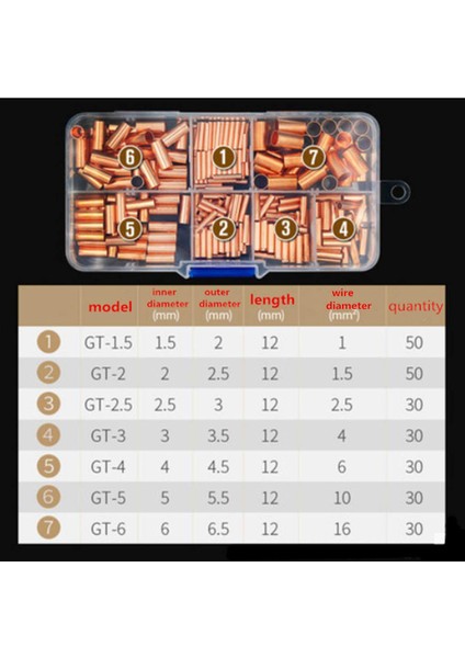 250 Adet Gt Bakır Bağlantı Borusu Tel Bağlantısı Küçük Tüp Terminali Kablo Pabucu Bağcıklı Ferül Seti (Yurt Dışından) fırsatları