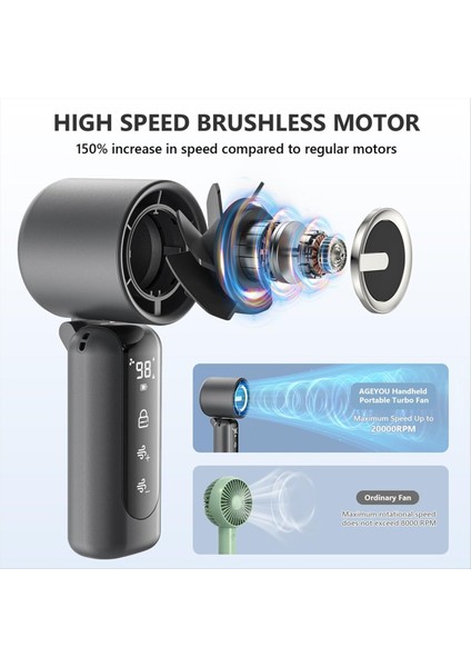 Taşınabilir El Tipi Mini Vantilatör, 4000MAH Pil Şarj Edilebilir, Aı Dijital Ekran, Kadınlar, Erkekler, Kamp, Seyahat, Yaz Için Hediyeler (Yurt Dışından) indirimleri