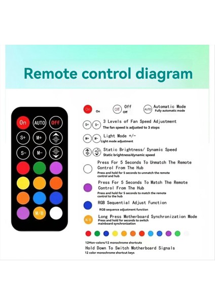 5V/3PIN Argb 4pin Fan Pwm Hub 1to6 Müzik Ritmi Sıcaklık Kontrol Cihazı Aura Sync Soğutma Uzaktan Kumanda Şasi Hub'ı (Yurt Dışından) indirimleri