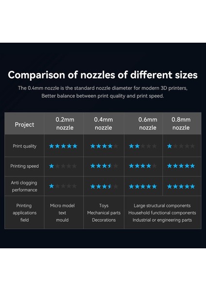 A1 A1MINI Paslanmaz Çelik Nozul 3D Yazıcı Aksesuarları Için H2D Hotend 0.2mm (Yurt Dışından) fırsatları