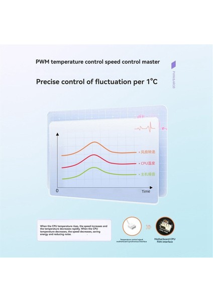 Argb/pwm Hub Çift 10 Genişletme Bağlantı Noktalı Argb Kontrol Cihazı 2'si 1 Arada Fan Hub Adaptörü Kasa Için Siyah (Yurt Dışından) indirimleri