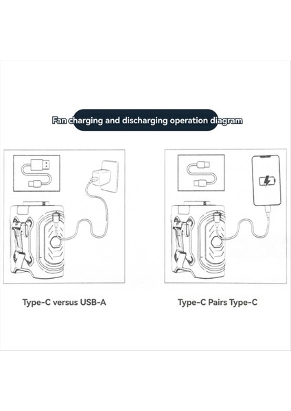 Taşınabilir Bel Vantilatörü 10000MAH Şarj Edilebilir Boyun ve Klipsli Güçlü Lı Açık Hava, Kamp, Aydınlatma Için Ideal (Yurt Dışından)