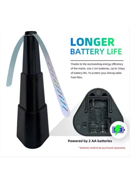 2 Adet Masalar Için Sinek Kovucu Dış Mekan Iç Mekan Sinek Uzaklaştırıcı Masa Üstü Fan Holografik Kanatlar (Yurt Dışından) modelleri