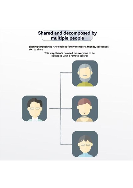 App Kapı Uzaktan Kumandası Kepenk Garaj Elektrik Kontrolü Wifi Çoklu Frekans Evrensel (Yurt Dışından) indirimleri