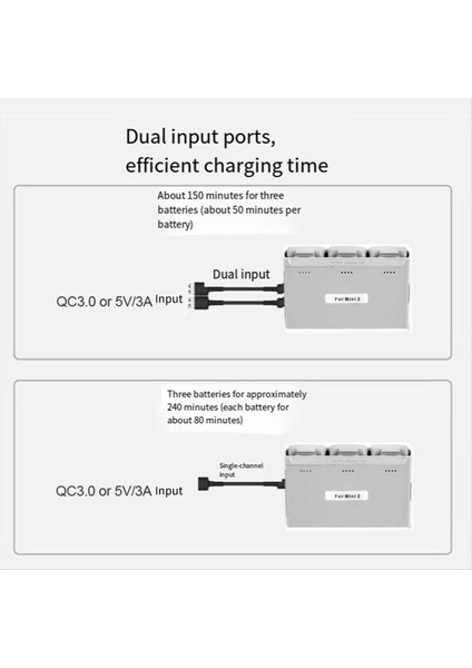 Mini 2/se Pil 3 Yollu Şarj Hub'ı Için 35WPD Ab Fişli 2 Se/se/4k Serisi Drone Şarj Cihazı (Yurt Dışından) fırsatları