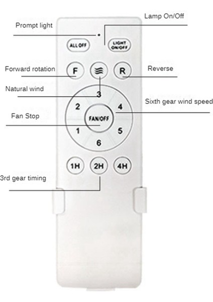 3x Evrensel Tavan Vantilatörü Uzaktan Kumanda Kiti Yedek Parça, 6 Hız ve Zamanlama, Dc Işık Için Yedek Parça (Yurt Dışından) indirimleri
