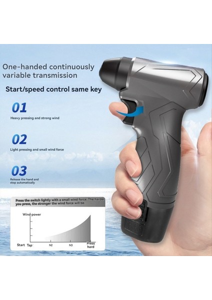 135.000 Taşınabilir Türbin Motoru Elde Taşınabilir Şiddetli Yüksek Hızlı Turbo Fan Küçük Kanallı Ab Fişi (Yurt Dışından) fiyatları