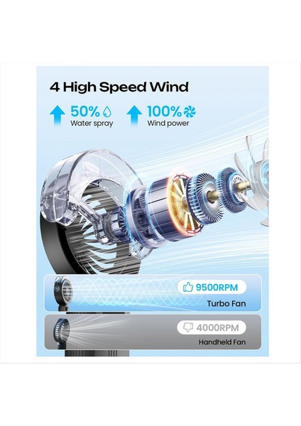 Taşınabilir Sisleme Fanı Güçlü 4 Yüksek Hızlı Şarj Edilebilir Küçük Elde Taşınabilir Su Sisi, 4000MAH Pil ile Çalışır Siyah (Yurt Dışından) fırsatları