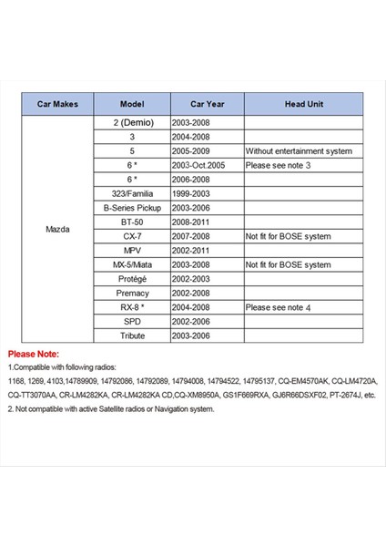 Araç Ses Mp3 Girişi Aux USB Adaptörü CD Değiştirici Için 3 5 6, Mpv, Cx7, Demio Miata/mx5 (Yurt Dışından) fırsatları