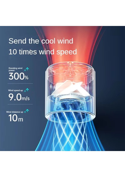 Taşınabilir Şarj Edilebilir Kişiselleştirilmiş Hava Soğutma Fanı Gri (Yurt Dışından) modelleri