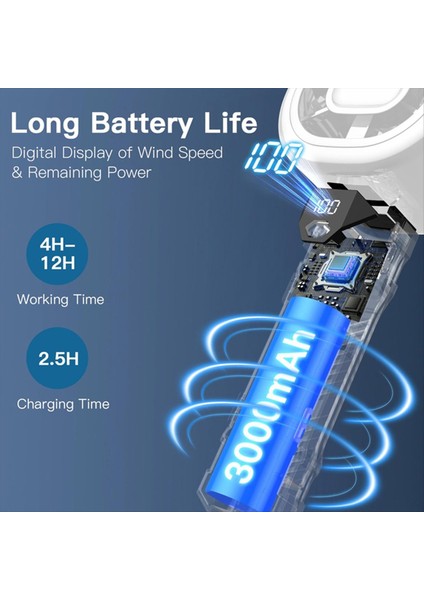 Taşınabilir El Tipi Vantilatör, Dijital Ekranlı Kişisel Vantilatör, 3 Hızı, 3000MAH Pil, USB Şarj Edilebilir Beyaz (Yurt Dışından) fiyatları