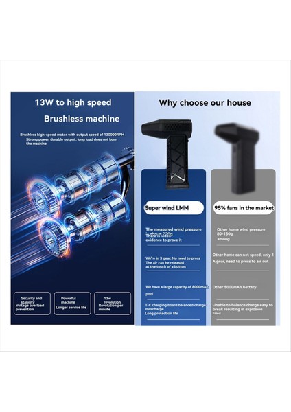 Elde Taşınabilir Hava Üfleyici 130000 Rpm Mini Fan, Fırçasız Motor, Pc ve Cihazlar Için Güçlü Kanal Temizleme Aracı (Yurt Dışından) fırsatları