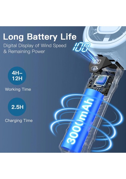 Taşınabilir El Tipi Vantilatör, Dijital Ekranlı Mini Kişisel Vantilatörler, 3 Hızı, 3000MAH Pil USB El Tipi Vantilatör (Yurt Dışından) modelleri