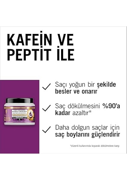 Full Hair Wonder Saç Dökülme Karşıtı Saç Maskesi 400 ml indirimleri