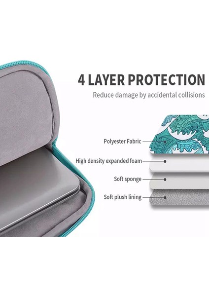 H3-14 Deniz Dalgası Desenli Darbeye Dalı Dizüstü Bilgisayar Kılıfı Fermuarlı Dizüstü Bilgisayar Taşıma - Ön Cepli - Yeşil/13 Inç Dizüstü (Yurt Dışından) indirimleri