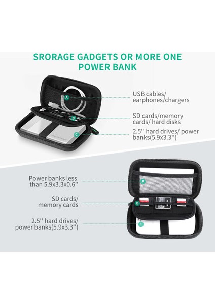 Ugreen 2,5 Inç Harici HDD SSD Saklama Çantası Darbeye Dalı Sert Kılıf Güç Bankası USB Kablo Şarj Cihazı Kulaklıklar Için, 17,3X10,3X4,4 cm (Yurt Dışından) fırsatları