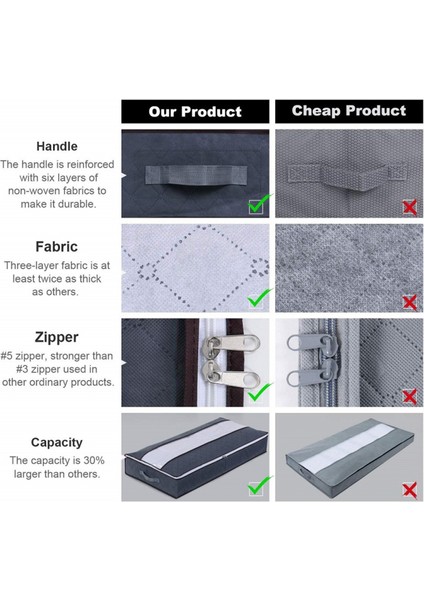 100X50X18CM Dokumasız Yatak Altı Saklama Çantası Katlanabilir Yorgan, Giysi, Yastık Saklama Çantası - Yarı Şeffaf Kapaklı (Yurt Dışından) fırsatları