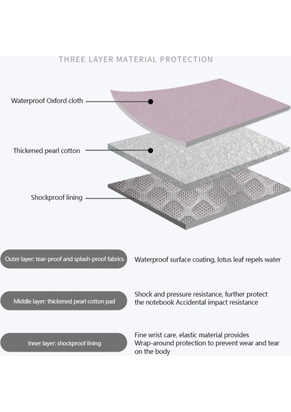 C97 Oxford Kumaş Dizüstü Bilgisayar Çantası 14-14,6 Inç Dizüstü Bilgisayar Taşıma Çantası - Gri Yeşil (Yurt Dışından) indirimleri