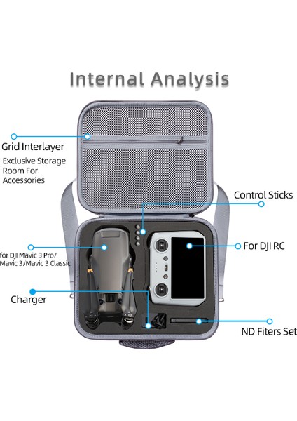 Djı Mavic 3 / Mavic 3pro / Mavic 3 Classic Için Saklama Çantası, Omuz Askılı Kumaş + Eva Drone Aksesuar Taşıma Çantası (Yurt Dışından) fırsatları