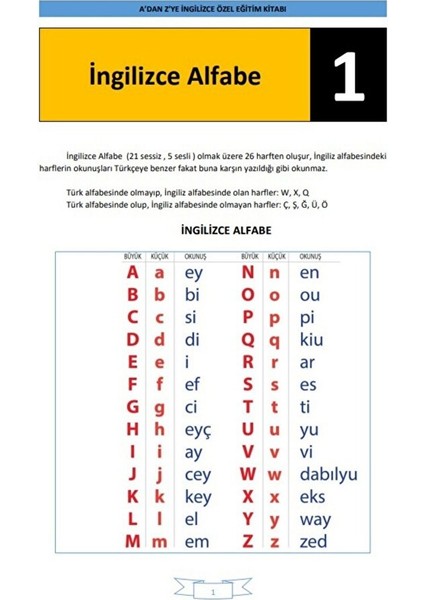 Kendi Kendine Ingilizce Eğitim Seti (6000 Pdf Sayfası) modelleri