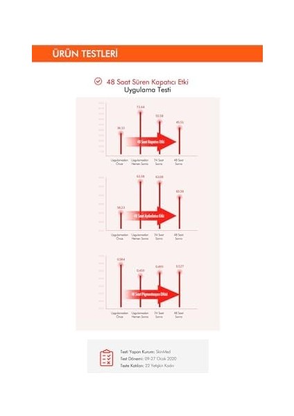 Mıssha 48 Saat Kalıcı Saten Fondöten 15ML SPF50+ Radiance Perfect Fit Cushion Foundation No.21/fair fiyatları