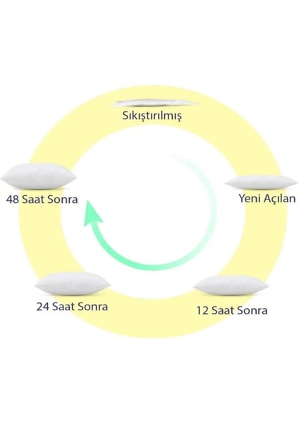 2 Adet Kırlent Kırpık Sünger Dolgulu Iç Yastık Yumuşak ve Konforlu modelleri