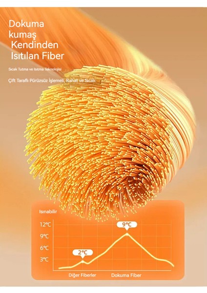 Kadın Eldiveni, Polar Isıtmalı, Soğuktan Koruyan Bisiklet Eldiveni (Yurt Dışından) indirimleri