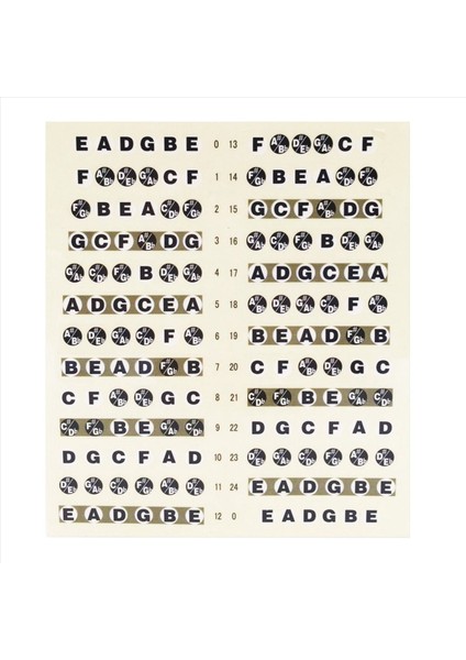 2x Gitar Klavye Notu Çıkartma Klavye Perdeleri Harita Çıkartması 6 Dizeler Akustik Elektro Gitar (Siyah) (Yurt Dışından) fiyatları