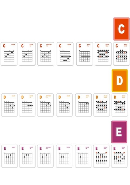 Gitar Akor ve Ölçek Öğrenme Kartları 49PCS Akustik ve Electric Için Gitar Flaş Kartları Öğrenme Uygulama Öğretimi (Yurt Dışından)