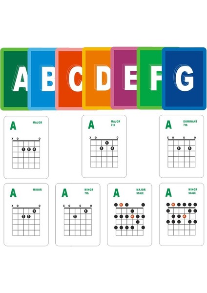 Gitar Akor ve Ölçek Öğrenme Kartları 49PCS Akustik ve Electric Için Gitar Flaş Kartları Öğrenme Uygulama Öğretimi (Yurt Dışından) modelleri