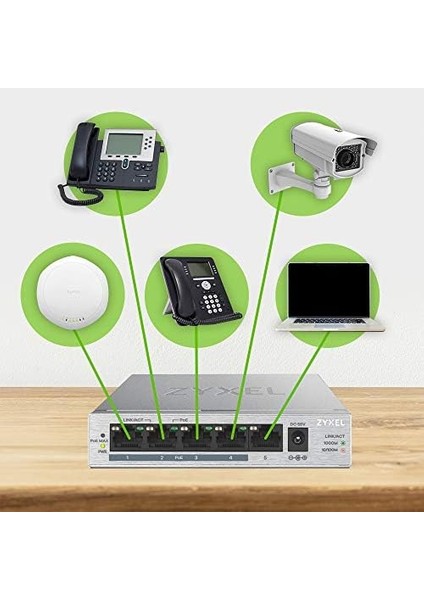 5 Port Gigabit Unmanaged Switch | 4x Poe+ | 60 Watt modelleri