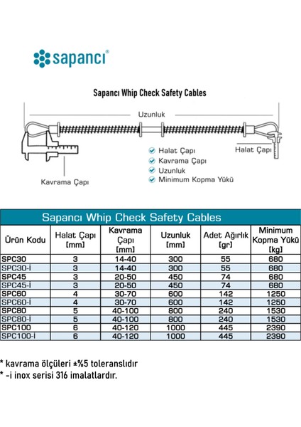 SPC60-İ Whip Check Safety Cables Hortum Tutucu 316 Inox 20 Adet fırsatları