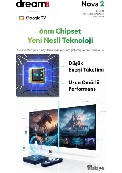 Nova 2 | TV+ (12 Ay Premium Üyelik Hediyeli) 4K Lisansli Android TV Box | 2GB Ram | 32GB Hafıza